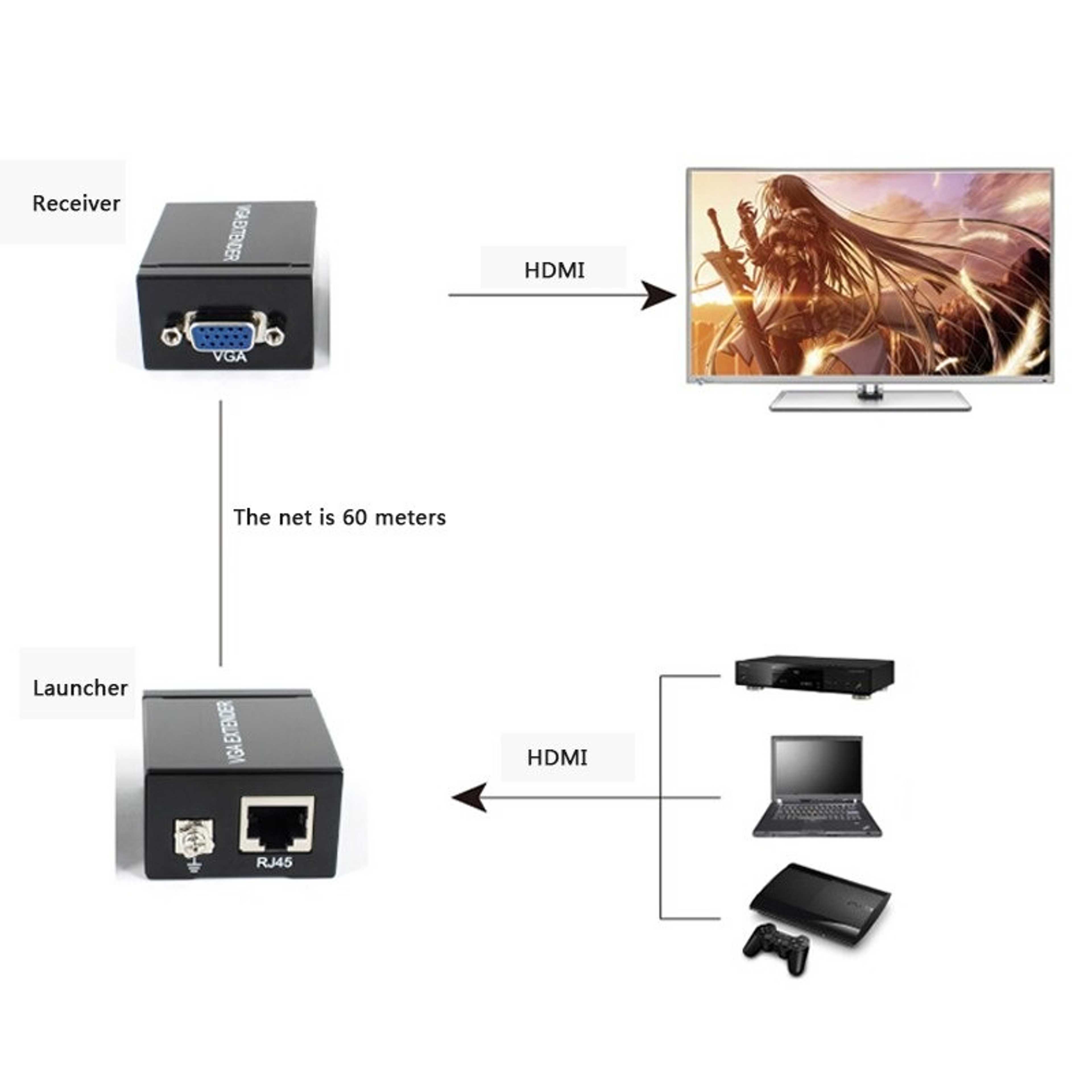 60m VGA To RJ45 Adapter Networking Signal Extender Sender Over Ethernet Cable Adapter Amplifier