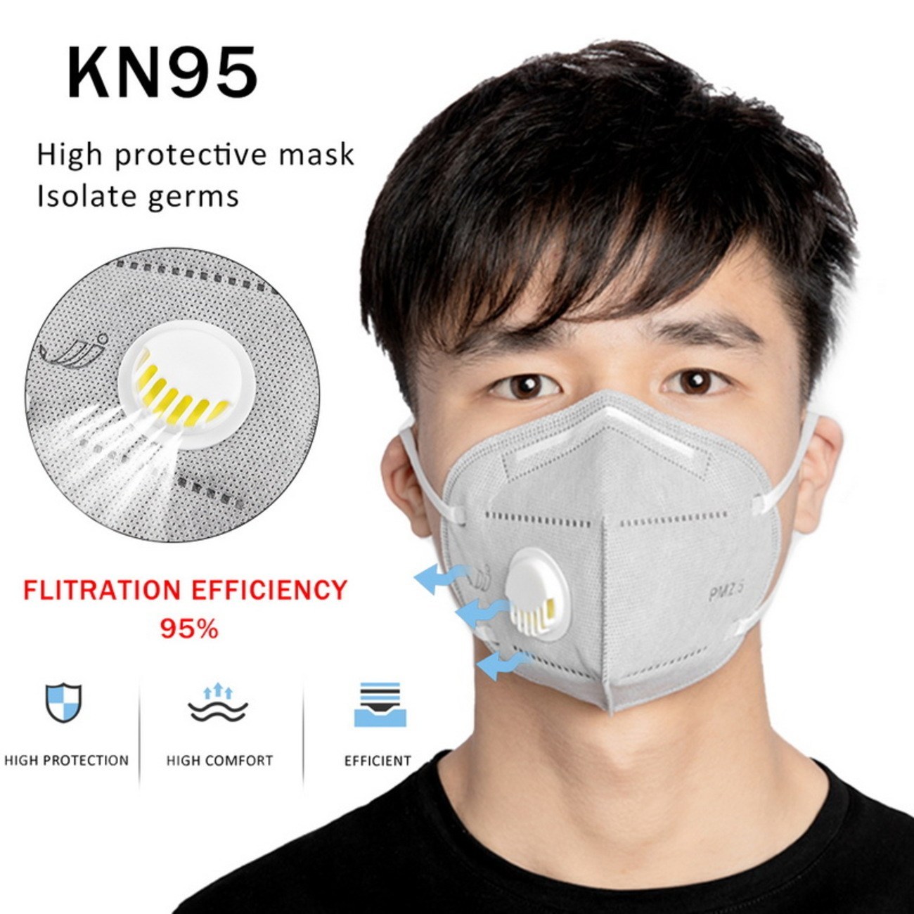 Gery KN95 Face Protective Mask with Respirator, 5 Layers Protects You